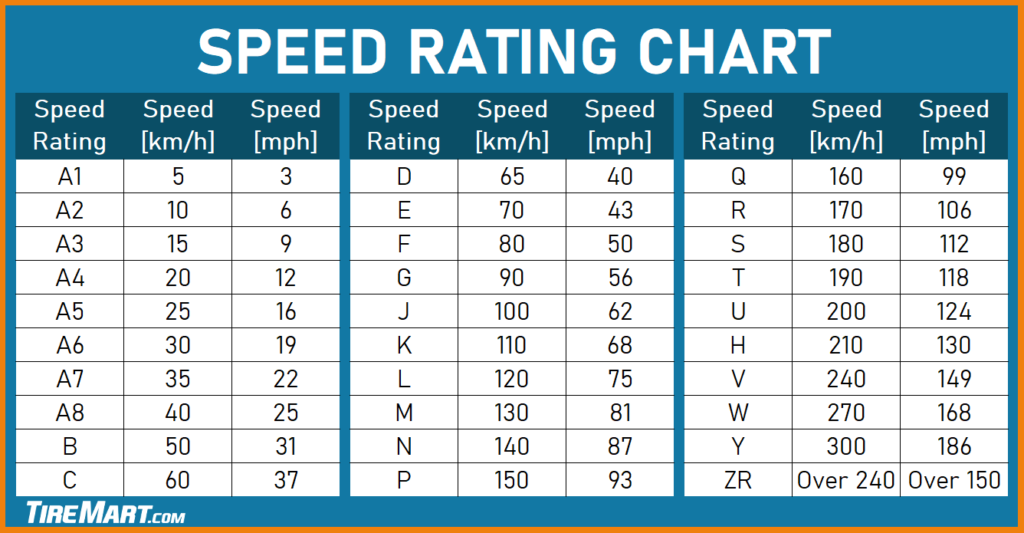 Tire speed rating chart 