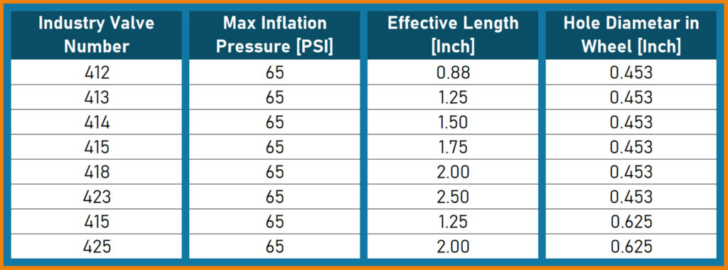 Tubeless Rubber Snap-in Tire Valve size chart