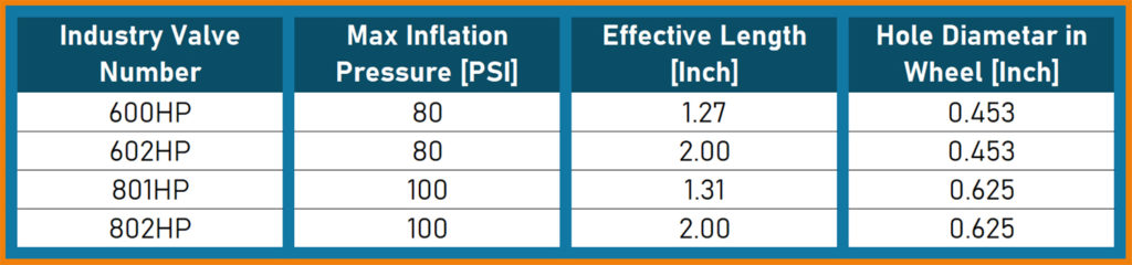 Size chart of high-pressure, tubeless snap-in valves