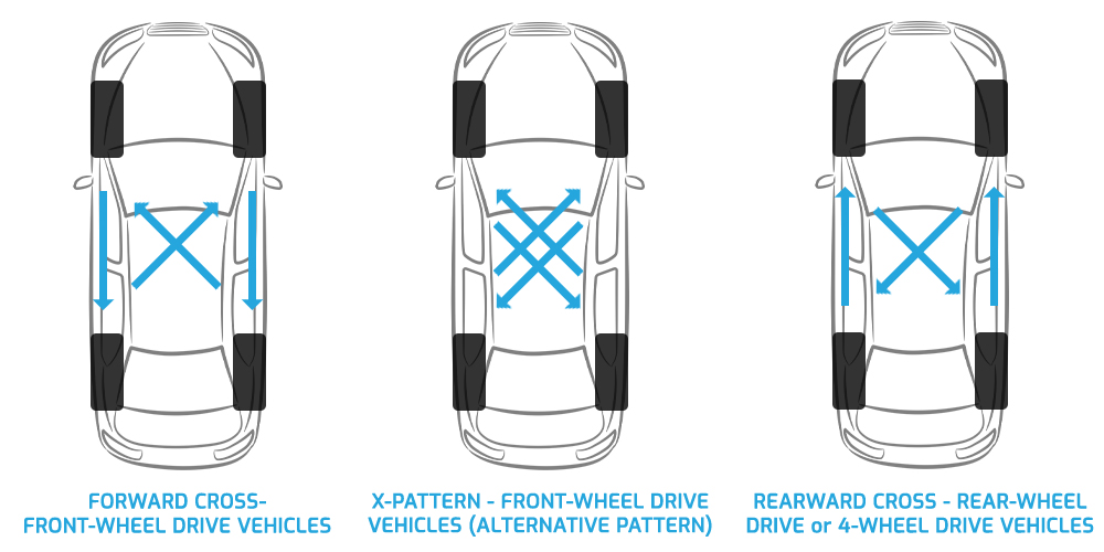 Tire rotation patterns