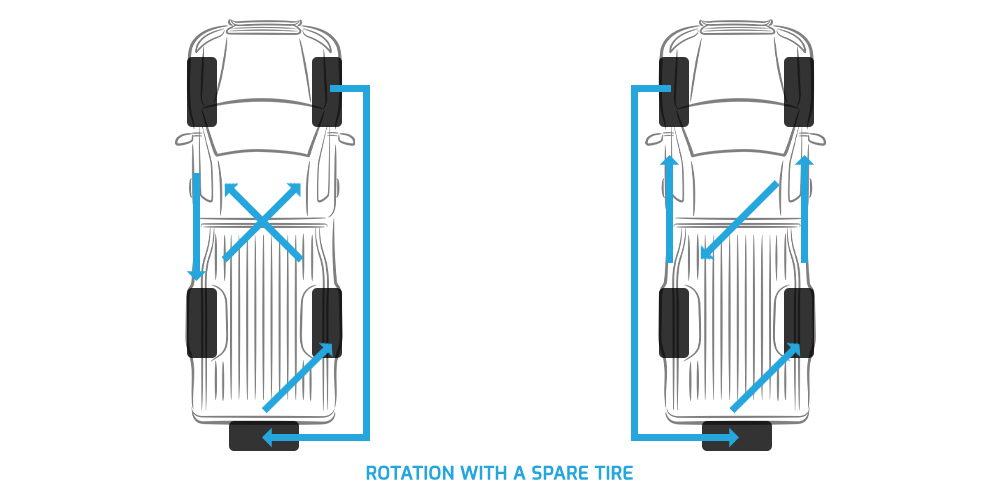 5 tire rotation patterns