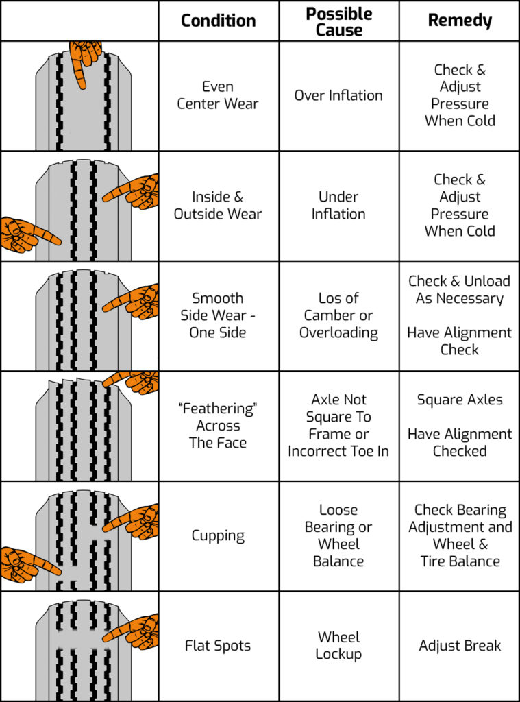 Uneven tire wear - fix with proper tire care