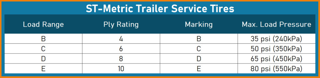 ST-metric load range tire