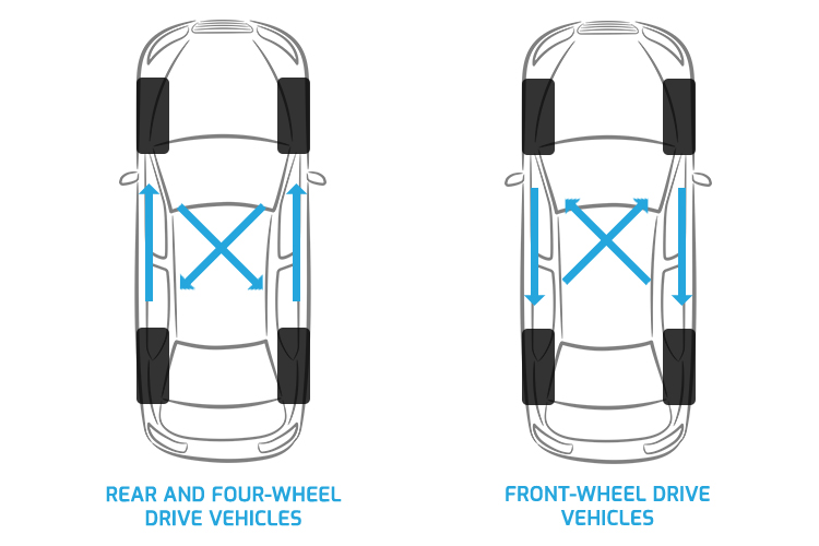 Directional tires rotational pattern