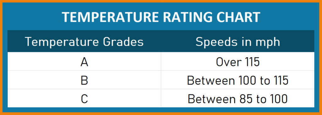 Temperature rating chart