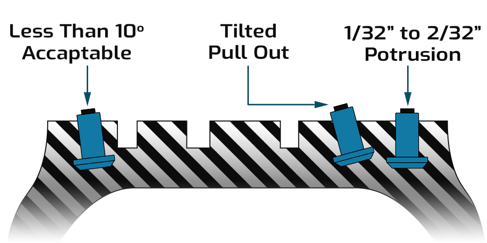 Stud angles